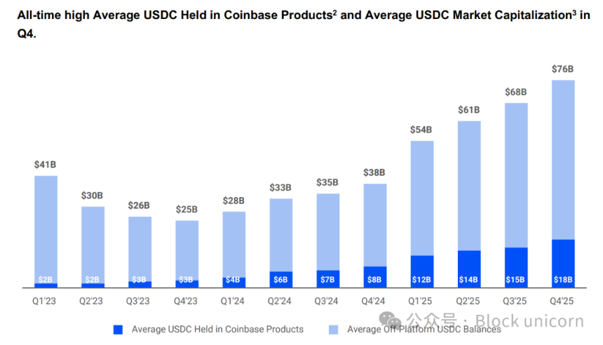 战争不止推高油价 还让 Circle 股价为何一飞冲天？