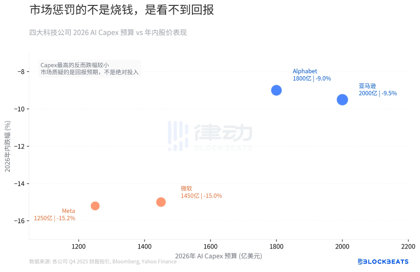 美股暴跌：三年涨幅抹平，两万亿美元蒸发的背后