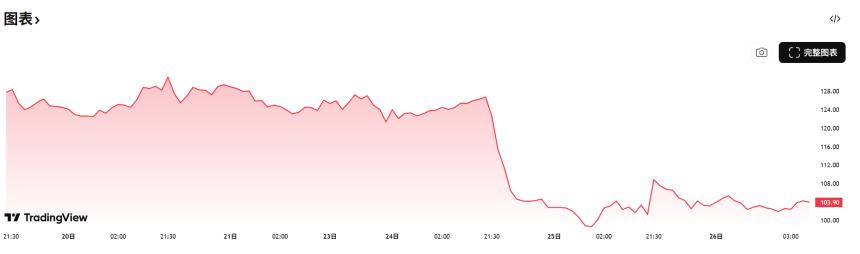 监管靴子落地：SEC 与 CFTC 握手言和，加密市场进入「大航海」时代？