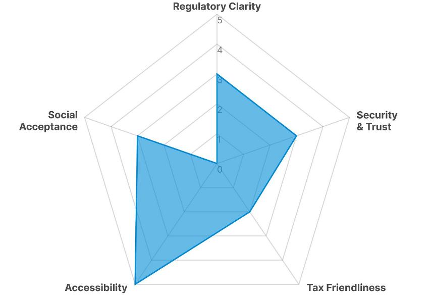 韩国零售加密货币投资环境