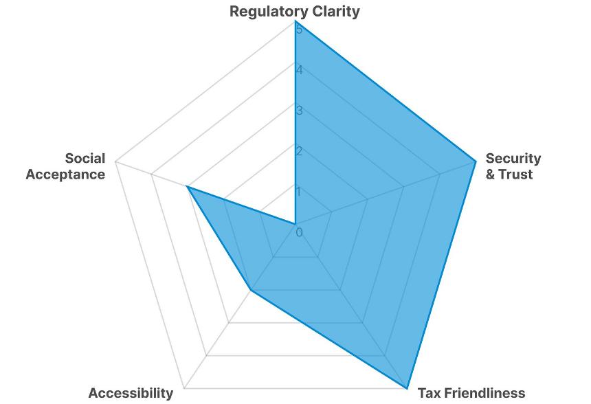 香港零售加密货币投资环境