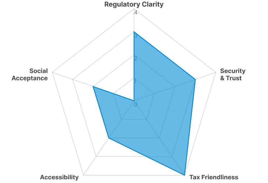 菲律宾零售加密货币投资环境