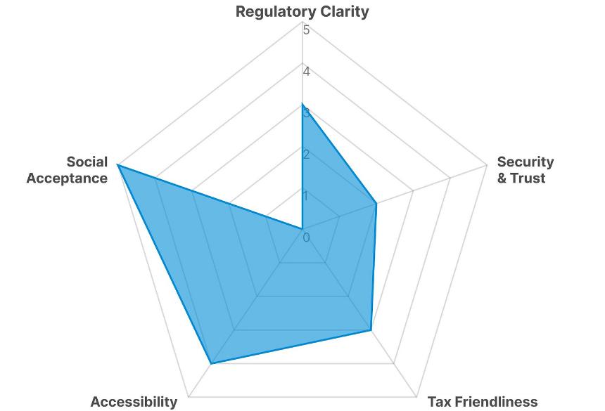 菲律宾零售加密货币投资环境