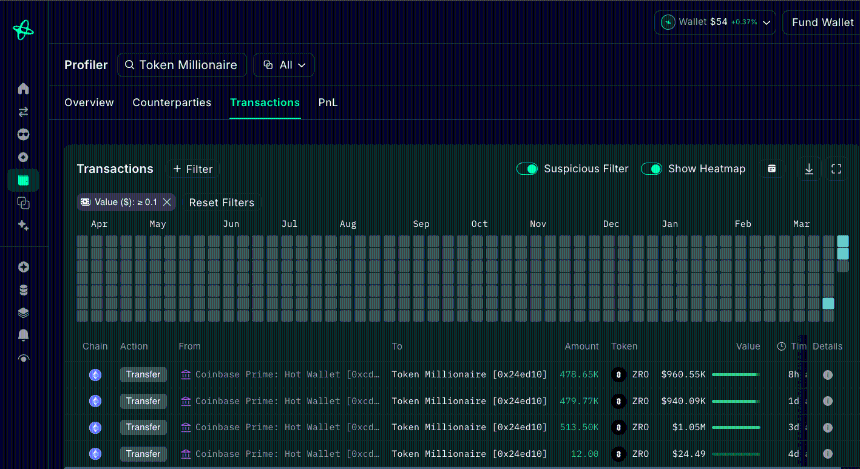 LayerZero 深度分析：机构与巨鲸低位吸筹 等待「费用开关」引爆重估