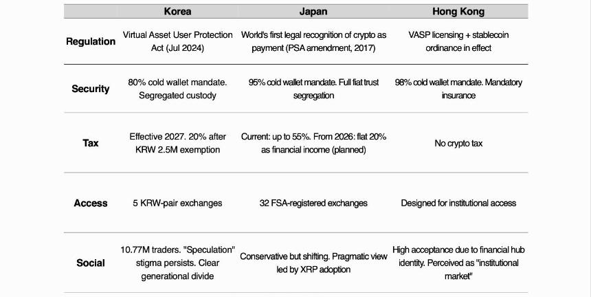 东北亚国家比较