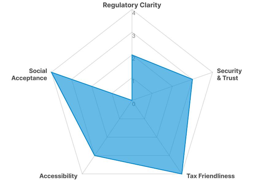 印尼零售加密货币投资环境