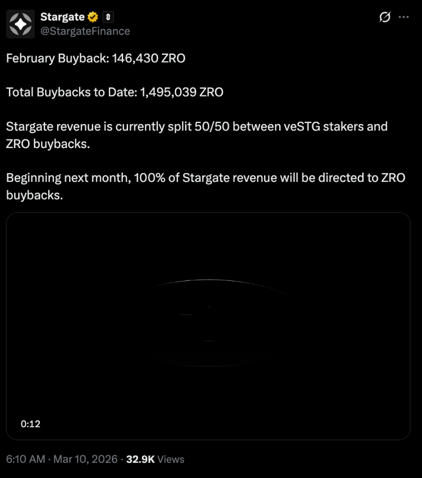 LayerZero 深度分析：机构与巨鲸低位吸筹 等待「费用开关」引爆重估