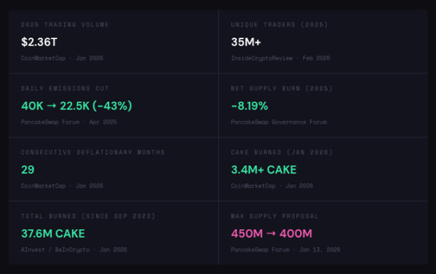 ve代币模型「退潮」：三大协议为何主动放弃曾经的王牌？
