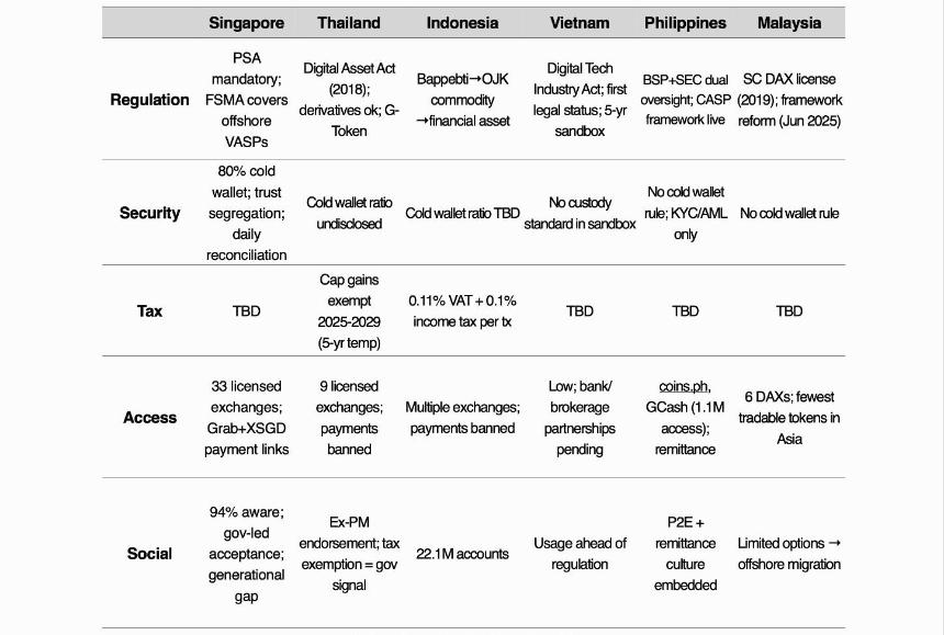 东南亚国家比较选项