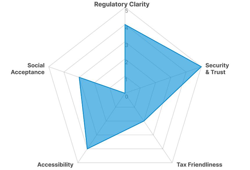 日本零售加密货币投资环境