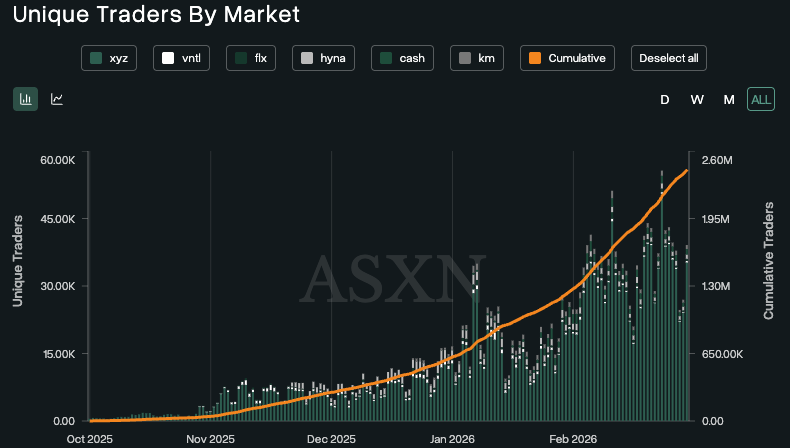 BTC奄奄一息，HYPE凭什么逆势大涨20%？