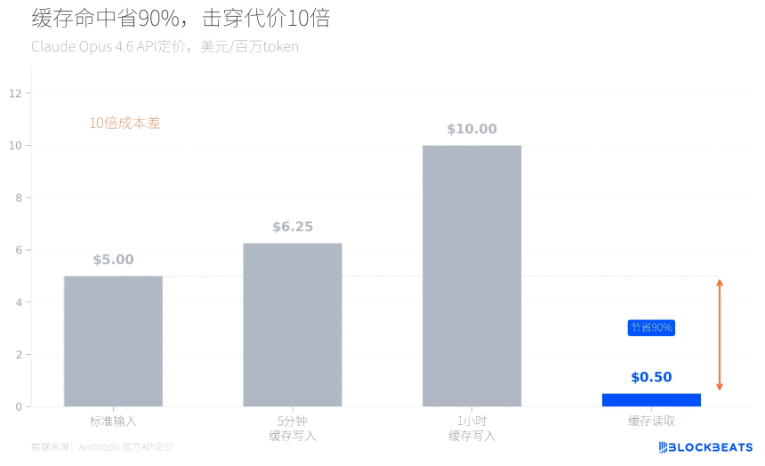 AI Agent究竟在做什么?Claude Code 50万行代码泄漏全解析