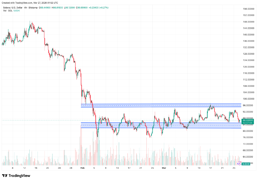 BitMart VIP 洞察：3月加密市场回顾与热点剖析