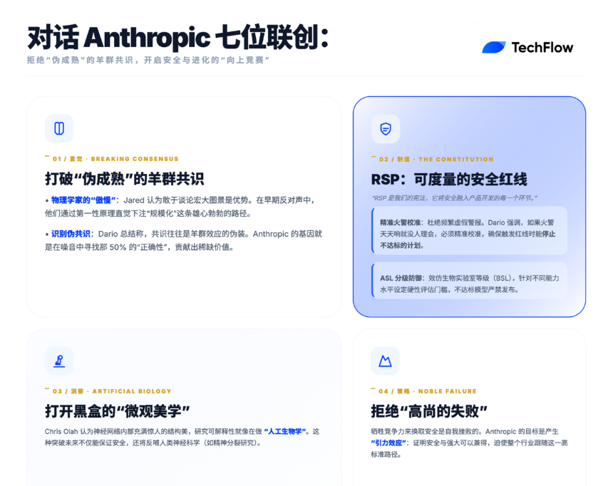 七位联创座谈 Anthropic 是如何诞生的？