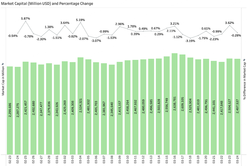 BitMart VIP 洞察：3月加密市场回顾与热点剖析