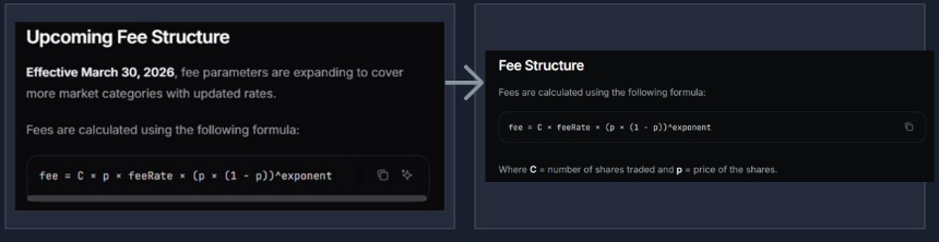 硬核拆解Polymarket手续费公式：90+%的极端费率是怎么蹦出来的？