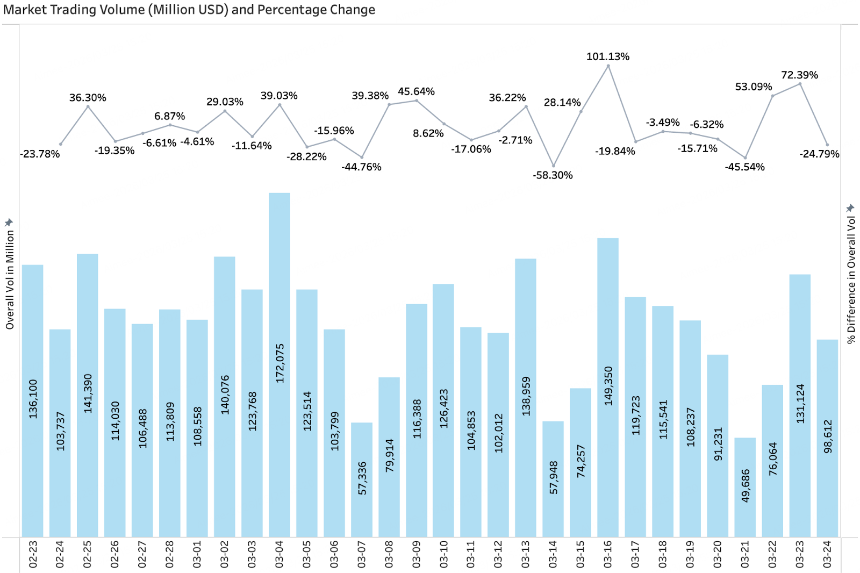 BitMart VIP 洞察：3月加密市场回顾与热点剖析