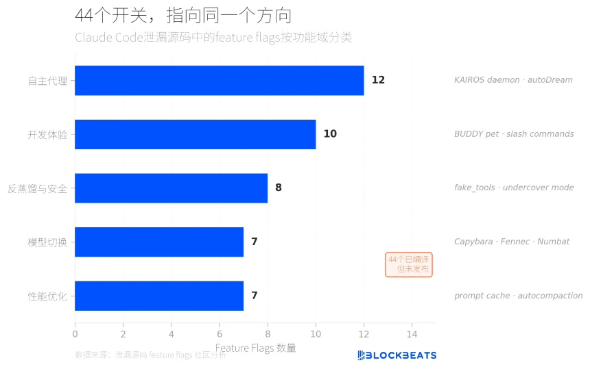 AI Agent究竟在做什么?Claude Code 50万行代码泄漏全解析