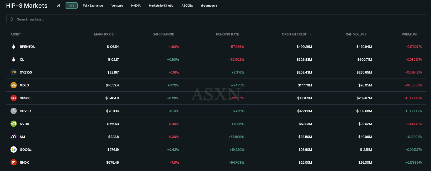 BTC奄奄一息，HYPE凭什么逆势大涨20%？