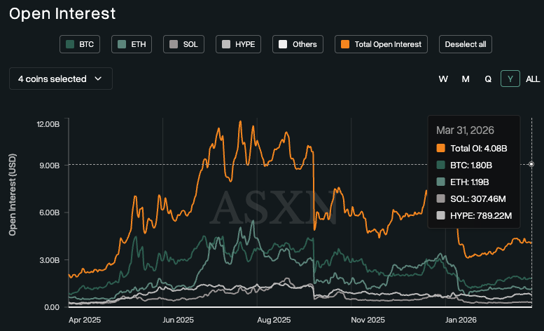 BTC奄奄一息，HYPE凭什么逆势大涨20%？