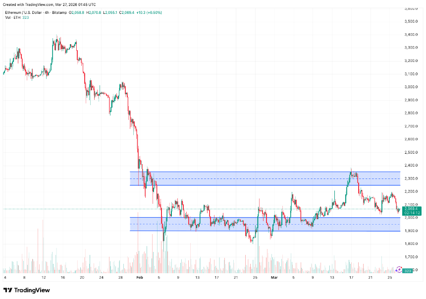 BitMart VIP 洞察：3月加密市场回顾与热点剖析