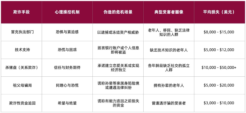 CertiK发布加密货币ATM欺诈报告：损失达3.3亿美元，AI诈骗与跨境洗钱成主要威胁