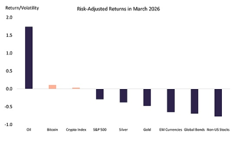 Grayscale三月市场分析：加密资产在地缘冲突中展现韧性