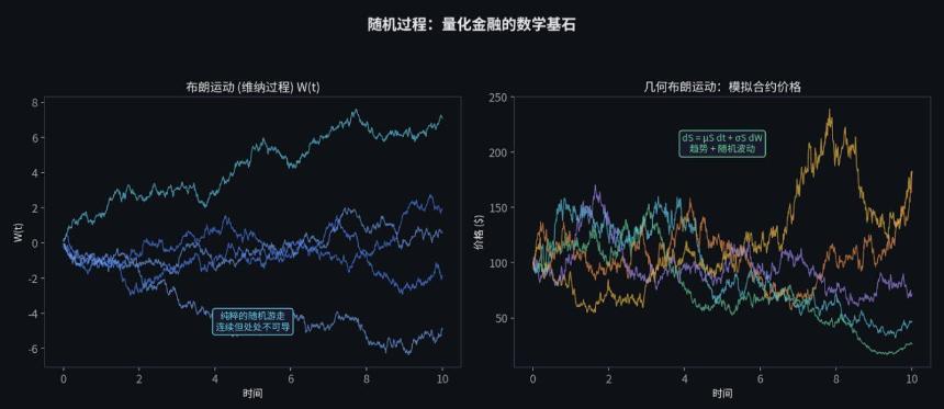 2026年，普通人如何量化交易