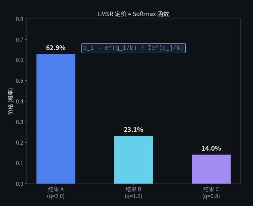 2026年，普通人如何量化交易