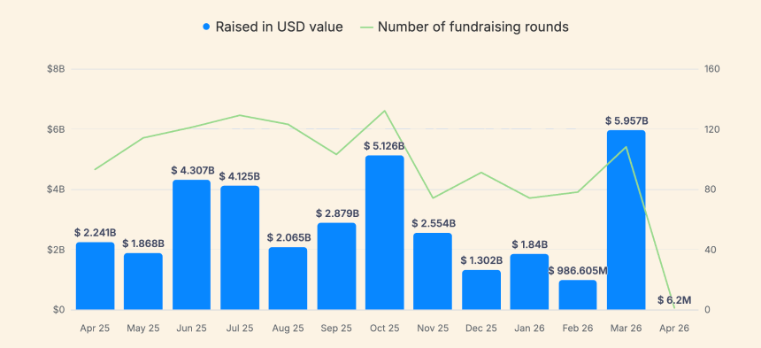 2026 年加密货币筹款