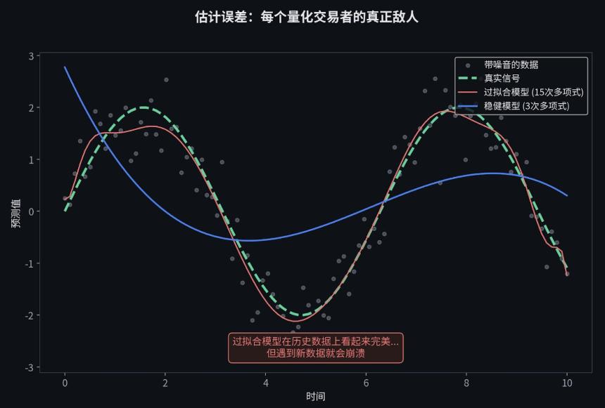 2026年，普通人如何量化交易