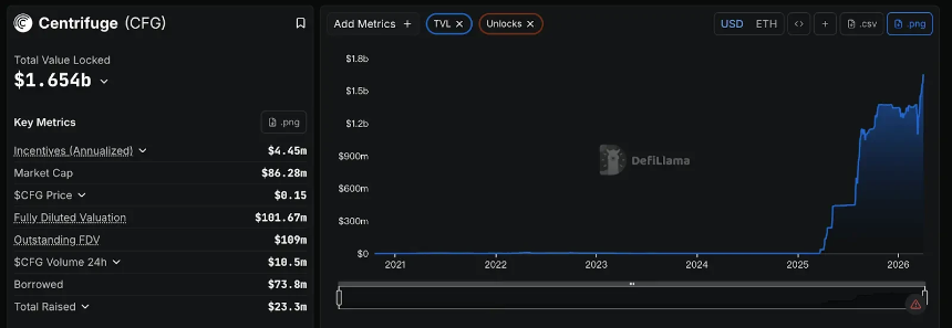 华尔街想要的DeFi长什么样？