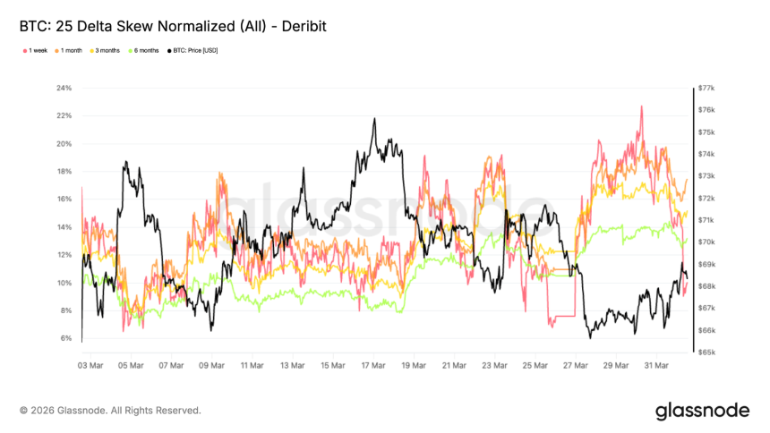 比特币6万至7万美元拉锯战：波动率走弱，筑底尚需时日