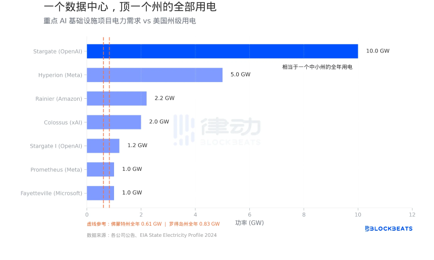 7000亿砸向AI，美国人先尝到了通胀的苦头