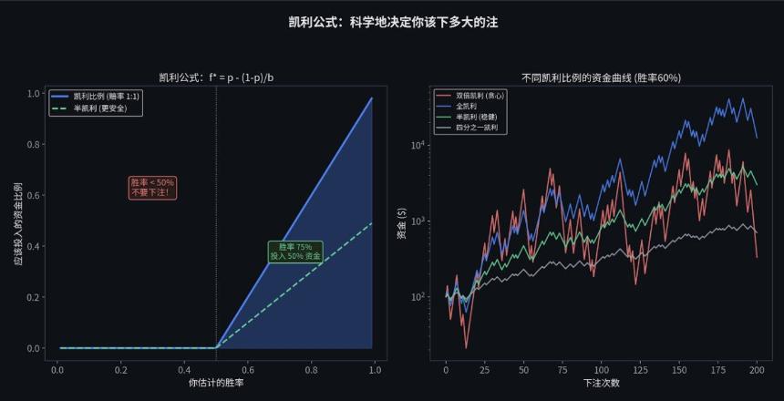 2026年，普通人如何量化交易