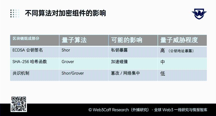 不同算法对加密组件的影响