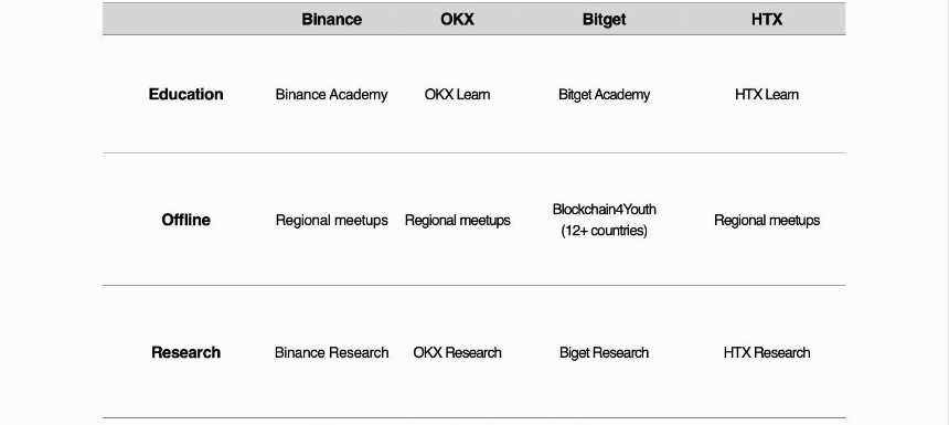 Tiger Research：亚洲九大市场散户投资者现状分析