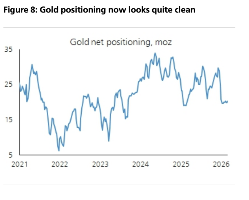全球央行「囤金时代」结束了吗？