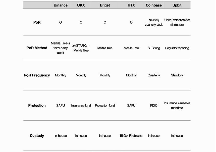 Tiger Research：亚洲九大市场散户投资者现状分析