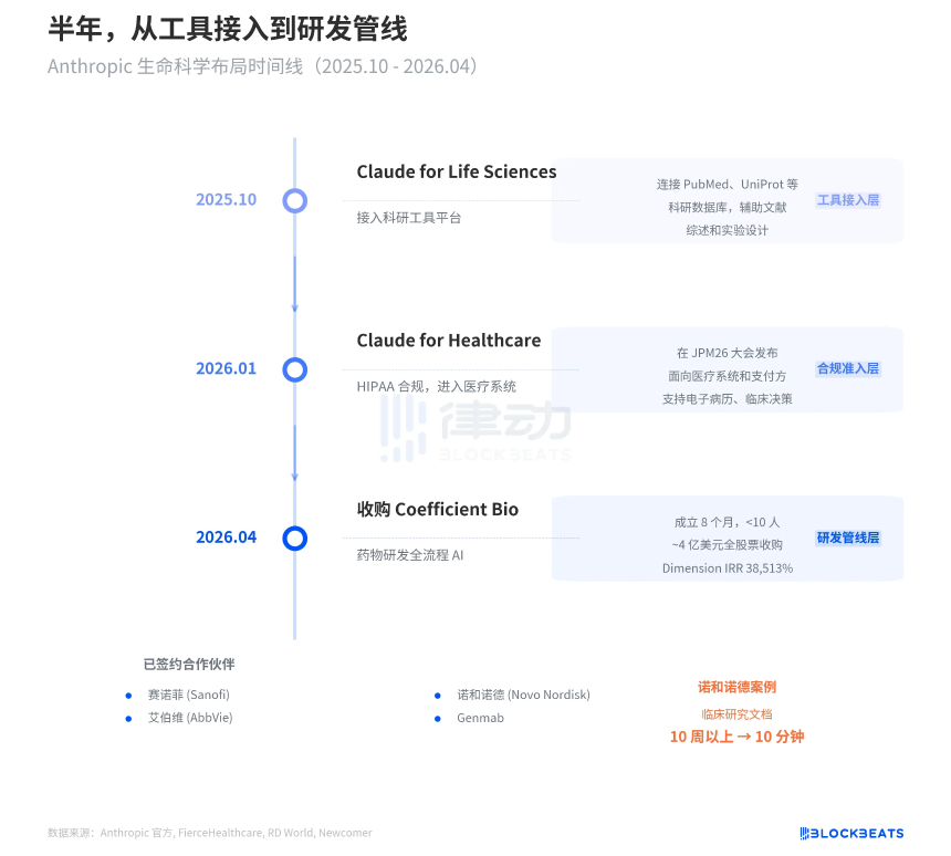 同一天两笔收购：OpenAI买「叙事」，Anthropic买「壁垒」