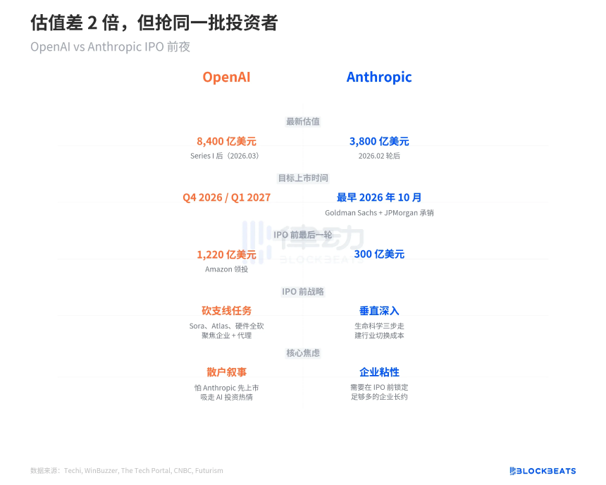 同一天两笔收购：OpenAI买「叙事」，Anthropic买「壁垒」