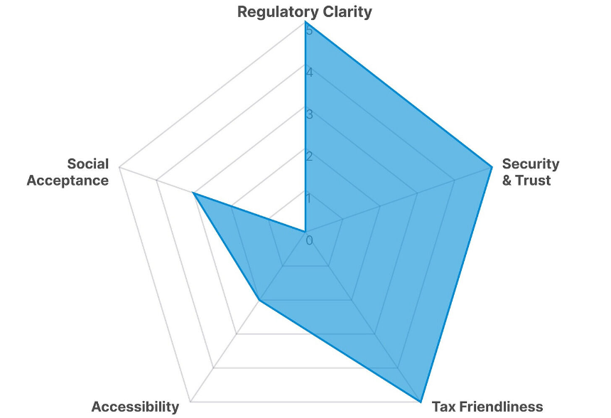 Tiger Research：亚洲九大市场散户投资者现状分析
