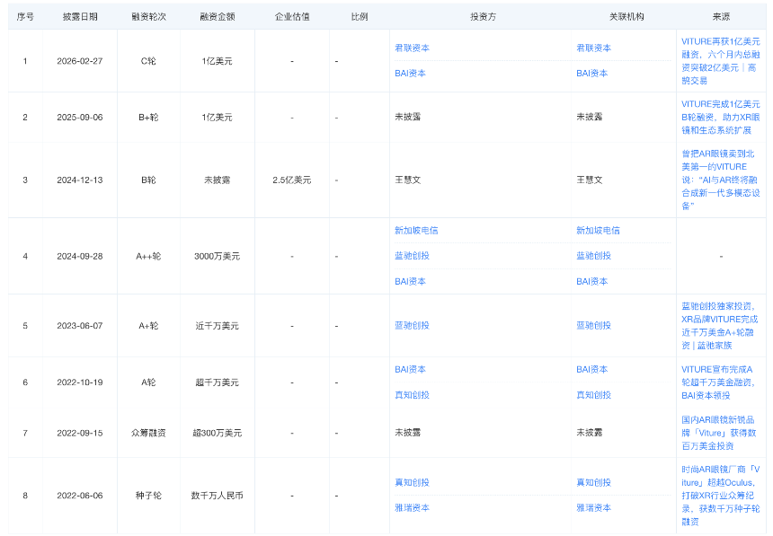VITURE融资与市场布局