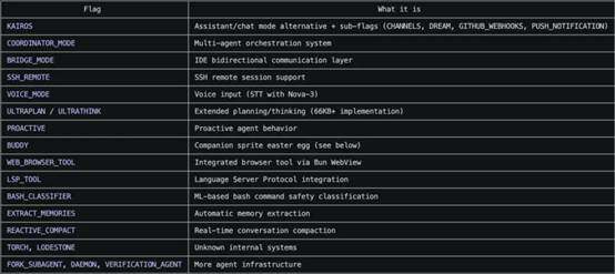 Claude Code露出来的，不止51万行代码