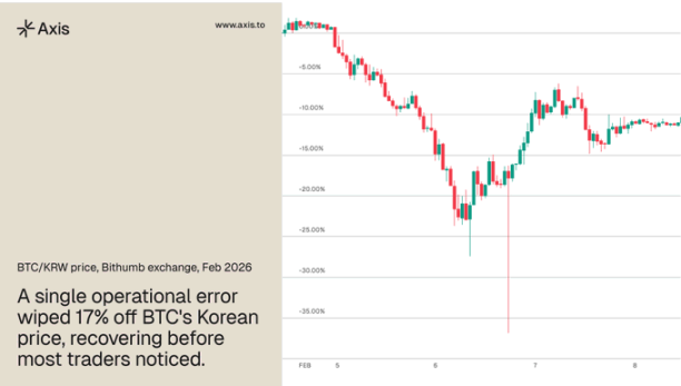 从「泡菜溢价」到Bithumb整顿：韩国加密市场近况解读