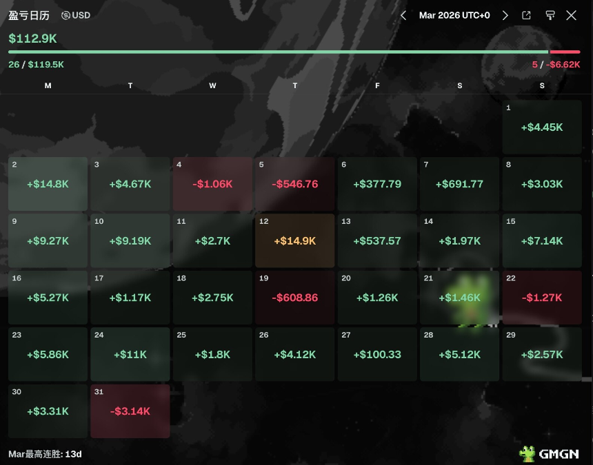 月赚A7的00后，被困在三块屏幕里