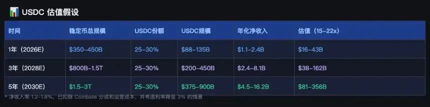 Circle 回调仍值得买入吗？