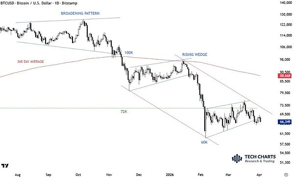 比特币破位68k——金融黑洞猛兽来袭