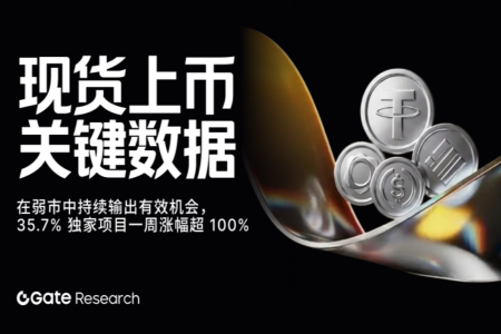 Gate 2026 Q1 现货上币关键数据：在弱市中持续输出有效机会，35.7% 独家项目一周涨幅超 100%