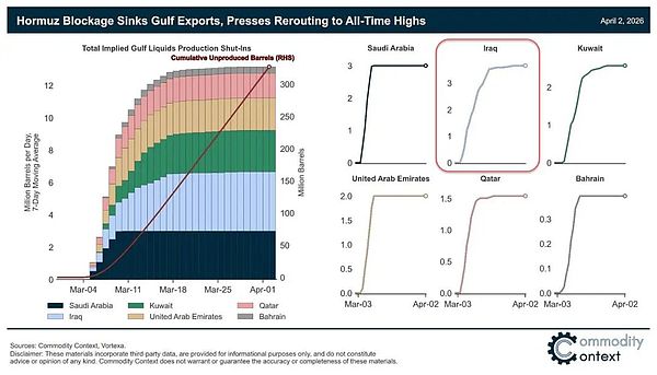伊拉克获豁免 法日船只相继通过：霍尔木兹通行量创战争以来新高